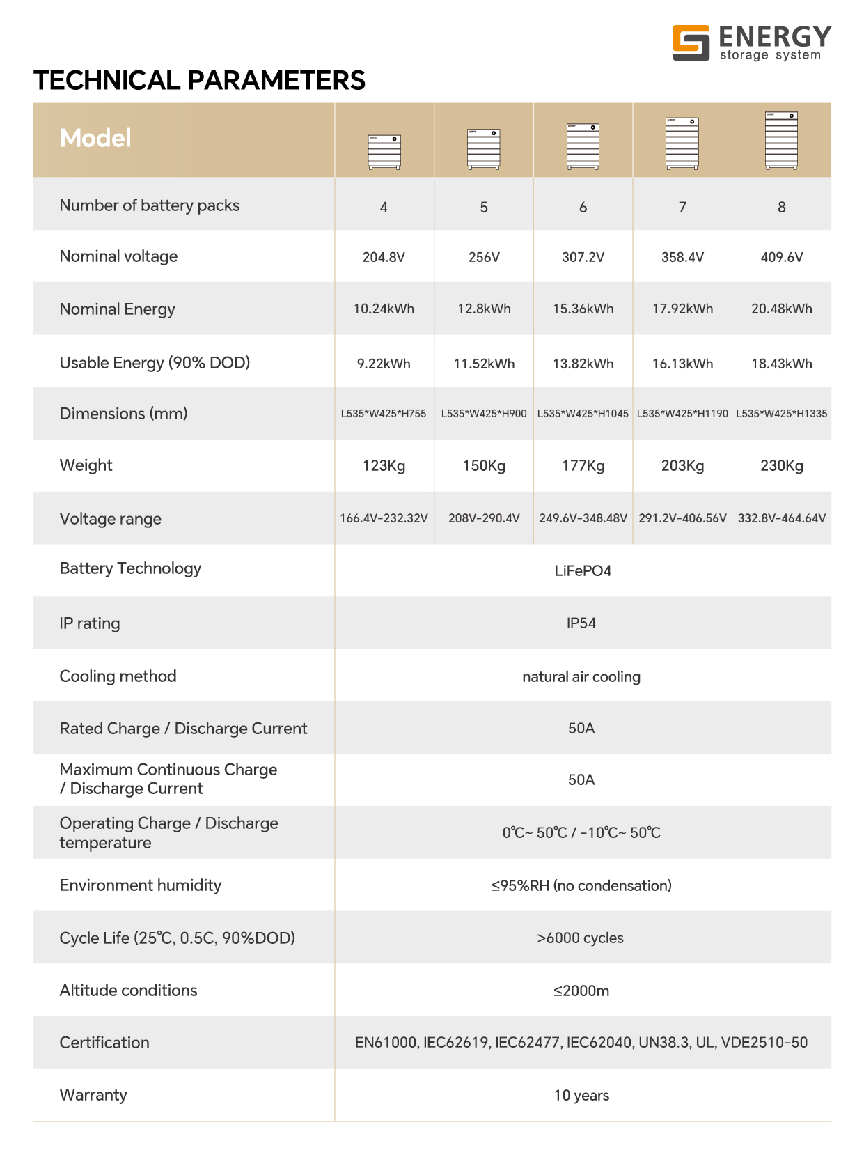 GS2.56-HV-参数表-英文-02.jpg