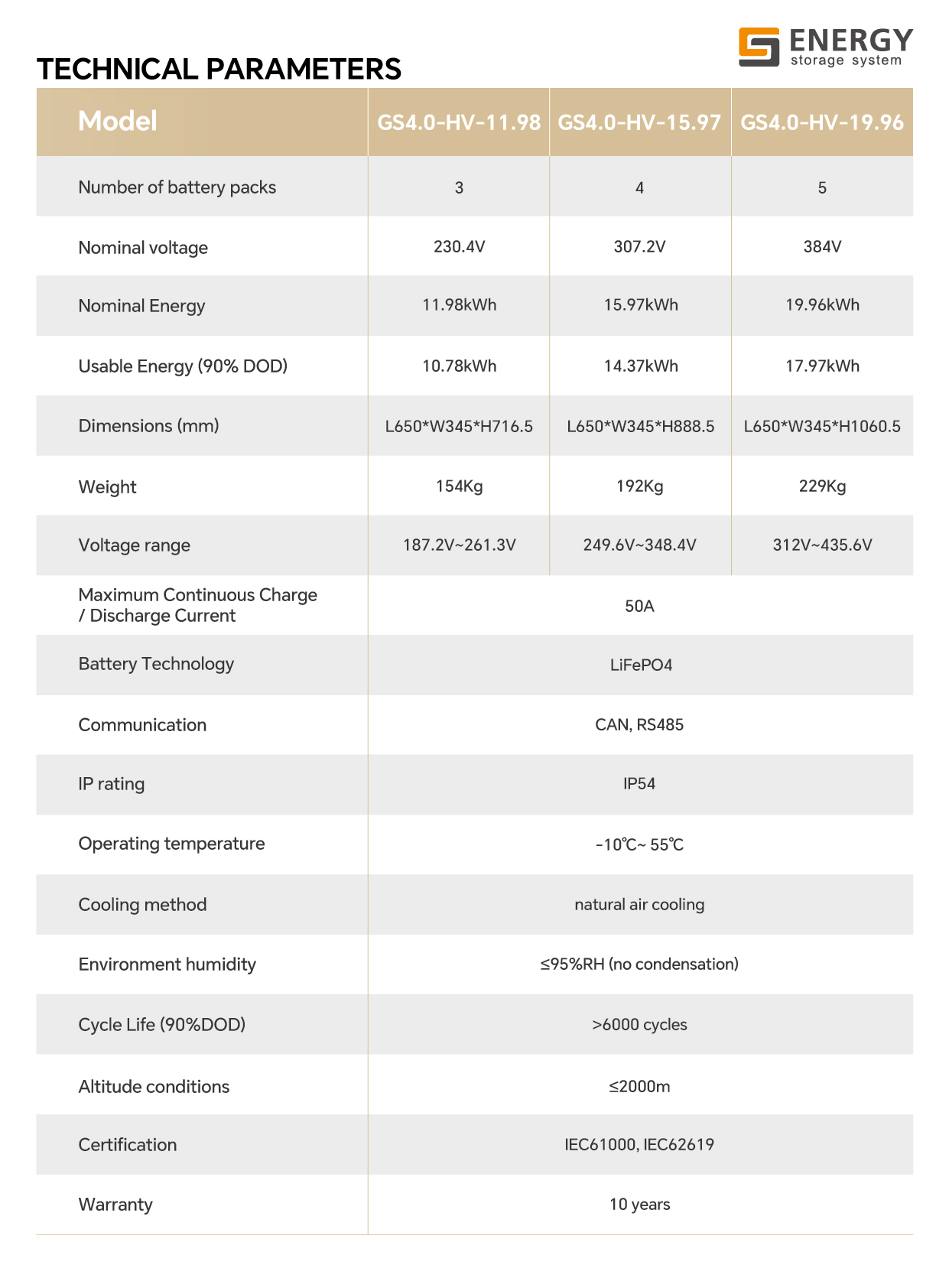 GS-HV-4.0-参数表-英文-02.jpg